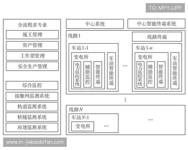 内容生产方于系统重构期重塑调度逻辑 构筑资产精细化运维闭环